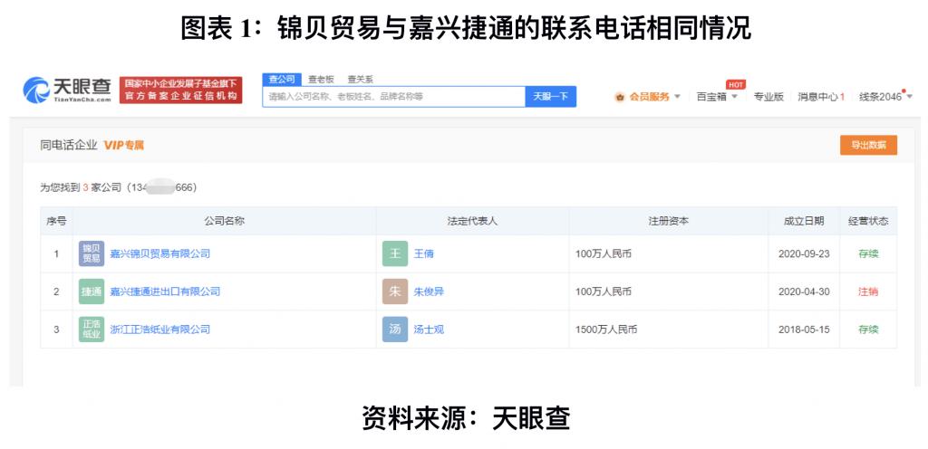 2019年針紡織品購銷分合同及臺(tái)帳明細(xì)表范本模板