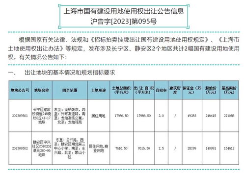 上海商品住房用地交易出新規(guī) 增加 高品質(zhì)建設(shè) 要求,加強民生保障 老年宜居 公共服務(wù)等功能
